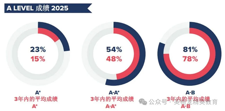华威公学&国王女中北京专场活动
