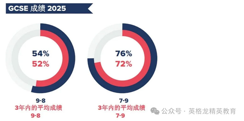 华威公学&国王女中北京专场活动