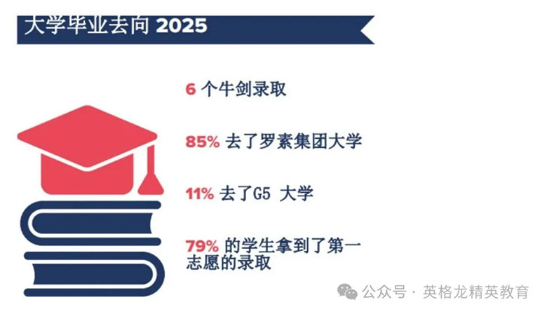 华威公学&国王女中北京专场活动