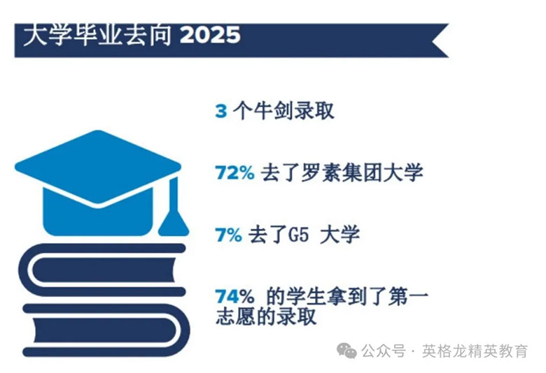 华威公学&国王女中北京专场活动